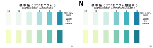 PACKTEST Ammonium (High Range) / Ammonium-Nitrogen (High Range) PACKTEST Ammonium (High Range) / Ammonium-Nitrogen (High Range)
