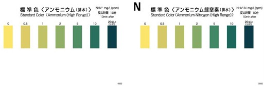 PACKTEST Ammonium (High Range) / Ammonium-Nitrogen (High Range) PACKTEST Ammonium (High Range) / Ammonium-Nitrogen (High Range)