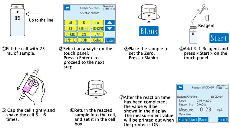 How to Use