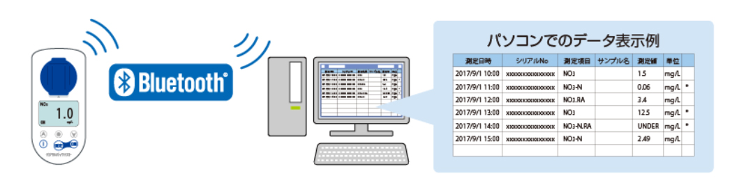Data Acquisition Software Download Data Acquisition Software Download