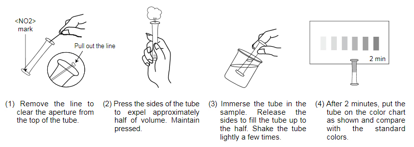 PACKTEST Nitrite PACKTEST Nitrite