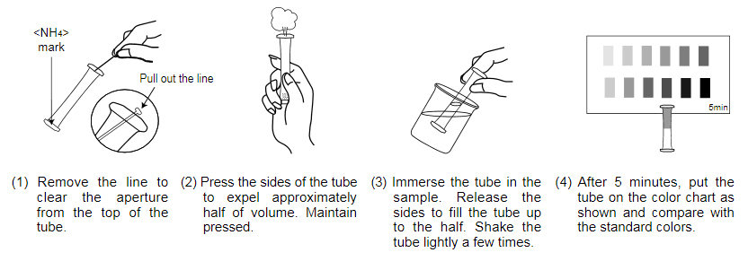 PACKTEST Ammonium / Ammonium-Nitrogen PACKTEST Ammonium / Ammonium-Nitrogen