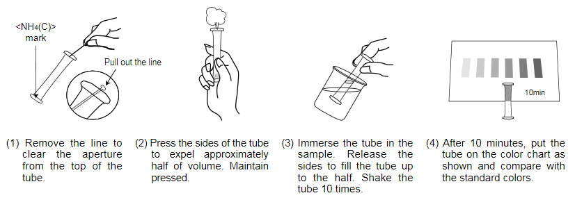 PACKTEST Ammonium (High Range) / Ammonium-Nitrogen (High Range) PACKTEST Ammonium (High Range) / Ammonium-Nitrogen (High Range)
