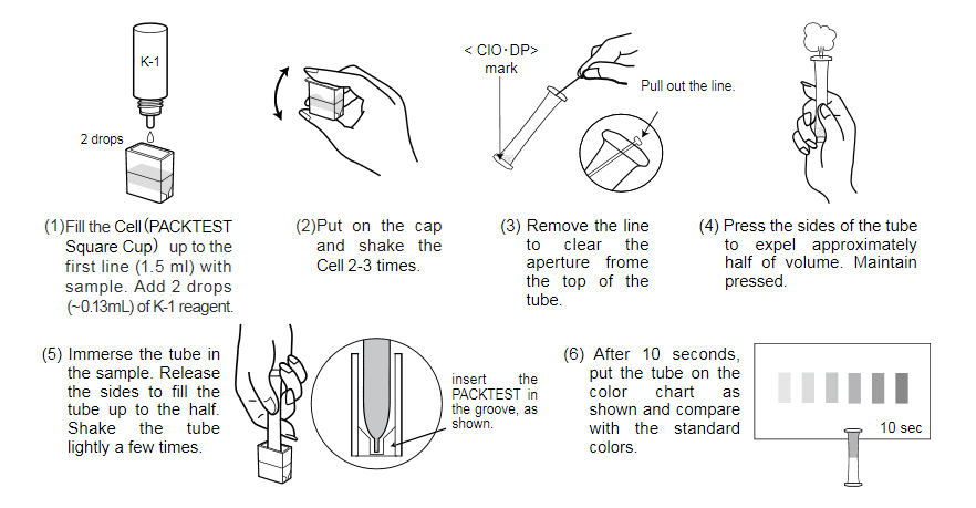 How to Use PACKTEST How to Use PACKTEST