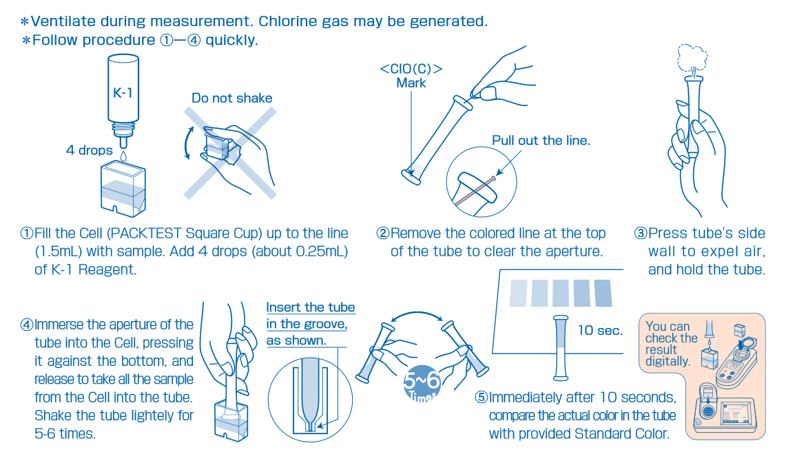 How to Use PACKTEST How to Use PACKTEST