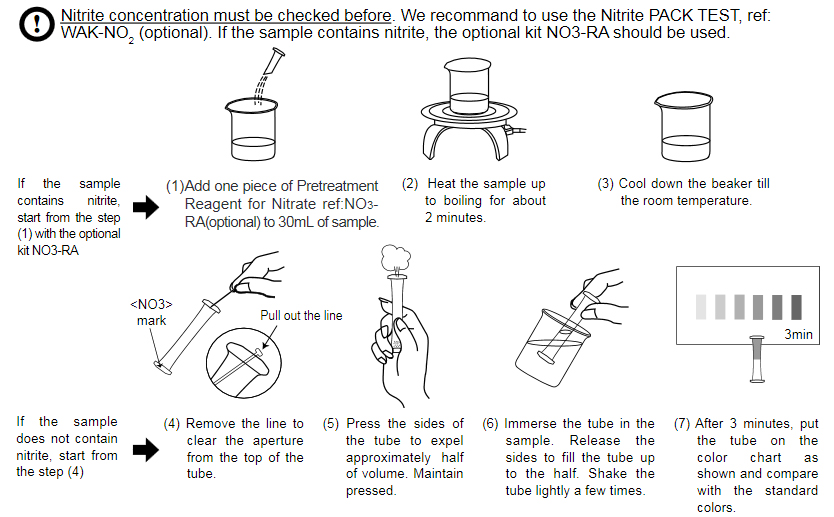 PACKTEST WAK-NO3 PACKTEST WAK-NO3
