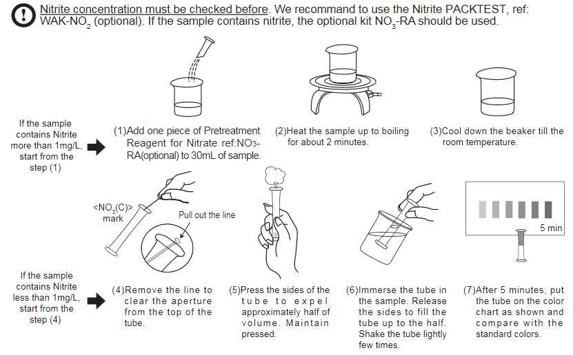 PACKTEST WAK-NO3(C) PACKTEST WAK-NO3(C)