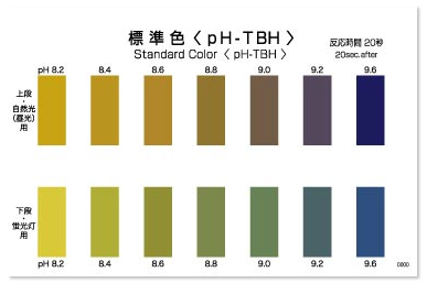 PACKTEST pH-TBH PACKTEST pH-TBH