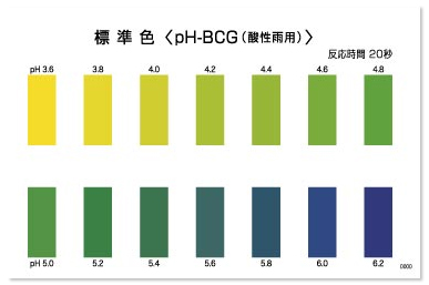 Kyoritsu Packtest WAK-BCG ชุดทดสอบคุณภาพน้ำ pH-BCG (test kit) Kyoritsu Packtest WAK-BCG ชุดทดสอบคุณภาพน้ำ pH-BCG (test kit)