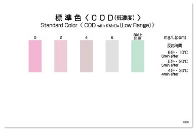 PACKTEST COD (Low Range) PACKTEST COD (Low Range)