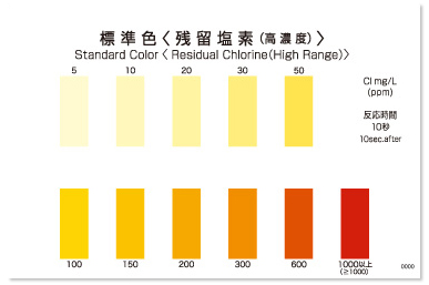 PACKTEST Residual Chlorine (High Range) PACKTEST Residual Chlorine (High Range)