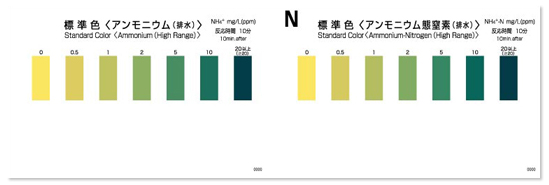 PACKTEST Ammonium (High Range) / Ammonium-Nitrogen (High Range) PACKTEST Ammonium (High Range) / Ammonium-Nitrogen (High Range)