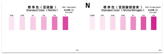 PACKTEST Nitrite PACKTEST Nitrite