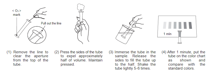 How to Use PACKTEST How to Use PACKTEST