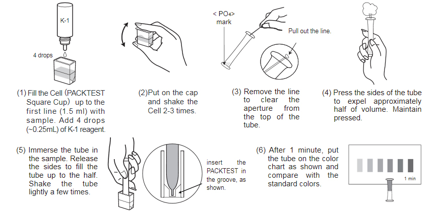 How to Use PACKTEST How to Use PACKTEST