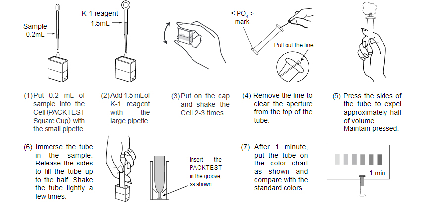 How to Use PACKTEST How to Use PACKTEST