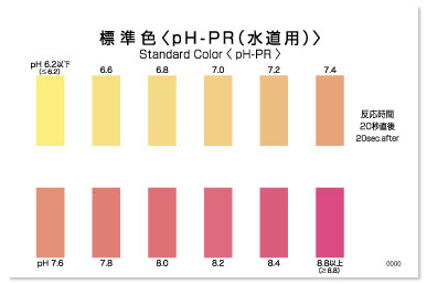 Kyoritsu Packtest WAK-PR ชุดทดสอบคุณภาพน้ำ pH-PR (test kit) Kyoritsu Packtest WAK-PR ชุดทดสอบคุณภาพน้ำ pH-PR (test kit)
