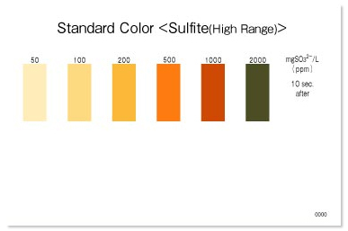 Sulfite (High Range) PACKTEST Sulfite (High Range)