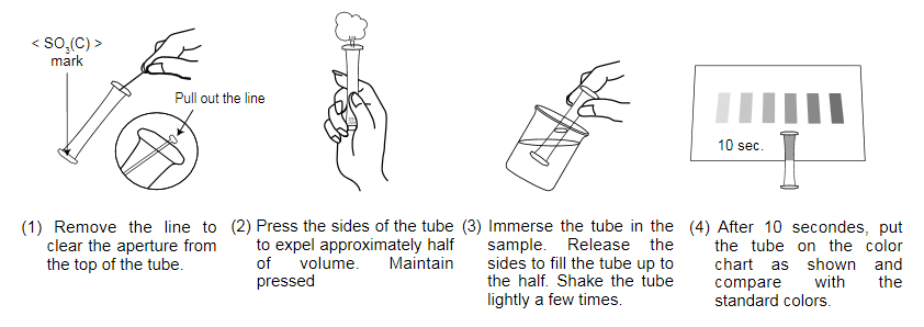 How to Use PACKTEST How to Use PACKTEST