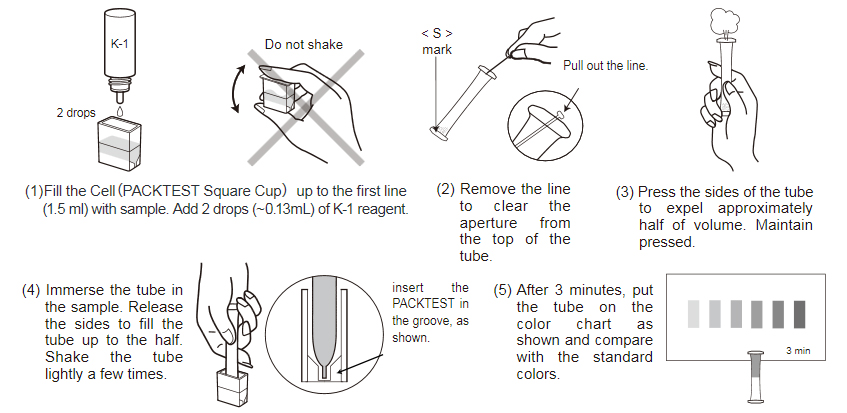 How to Use PACKTEST How to Use PACKTEST