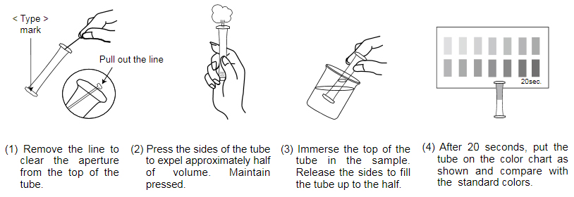 How to Use PACKTEST How to Use PACKTEST