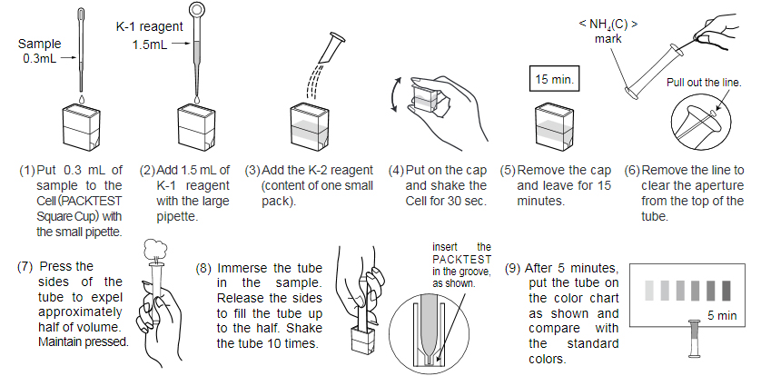 How to Use PACKTEST How to Use PACKTEST