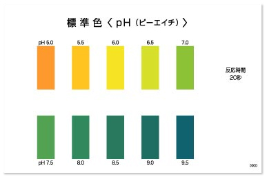 Kyoritsu Packtest WAK-pH ชุดทดสอบคุณภาพน้ำ pH Kyoritsu Packtest WAK-pH ชุดทดสอบคุณภาพน้ำ pH