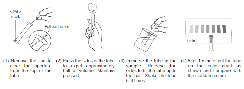 How to Use PACKTEST How to Use PACKTEST