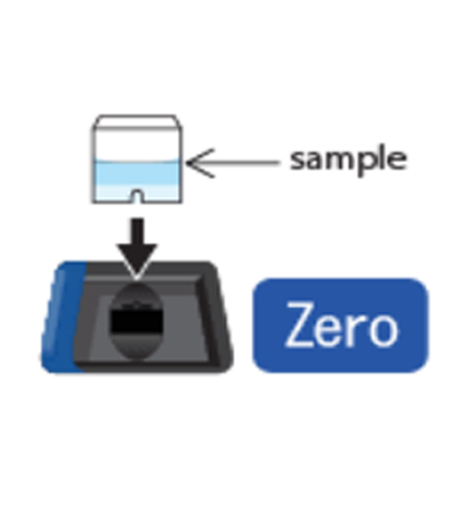 ZERO Adjustment ZERO Adjustment