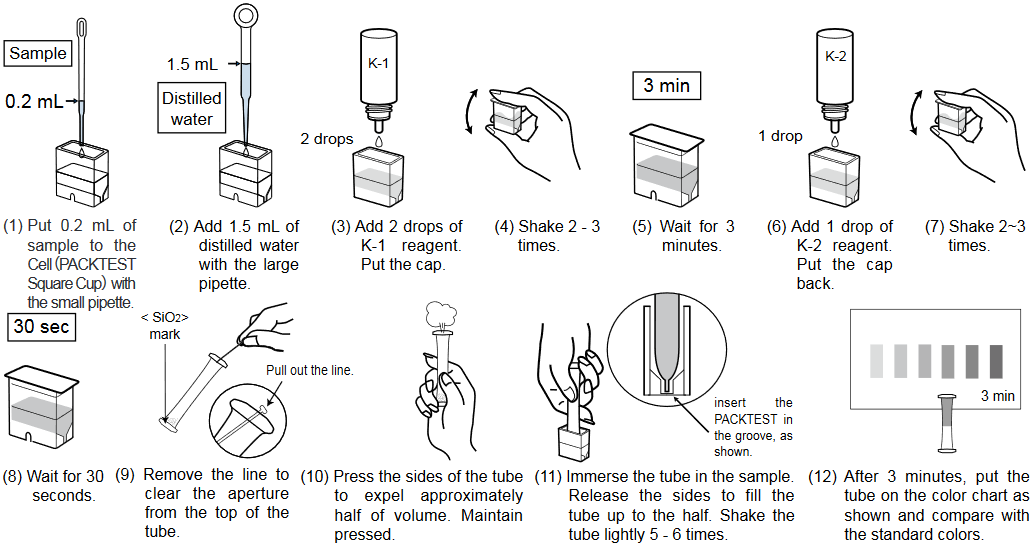 How to Use PACKTEST How to Use PACKTEST