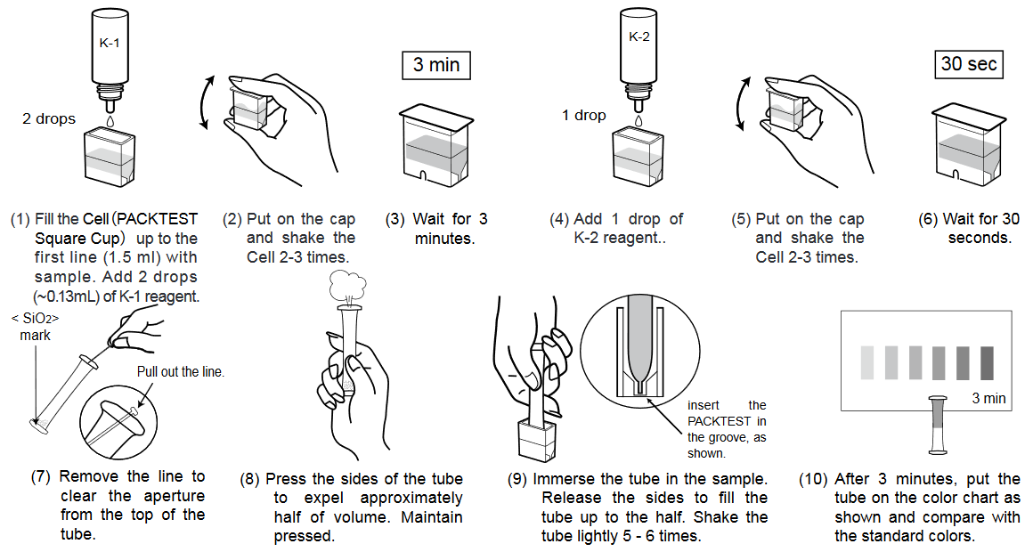 How to Use PACKTEST How to Use PACKTEST