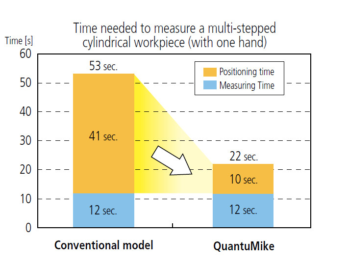 M-293 Compare Table