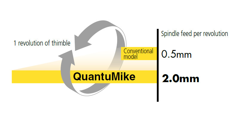 M-293 QuantuMike