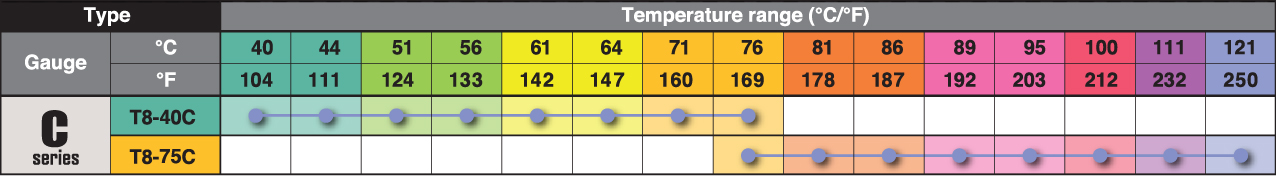 NIGK T8-75C Technical Temperature Indicator NIGK T8-75C Technical Temperature Indicator