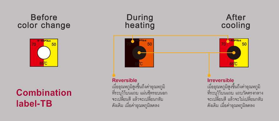 Combination label TB Series