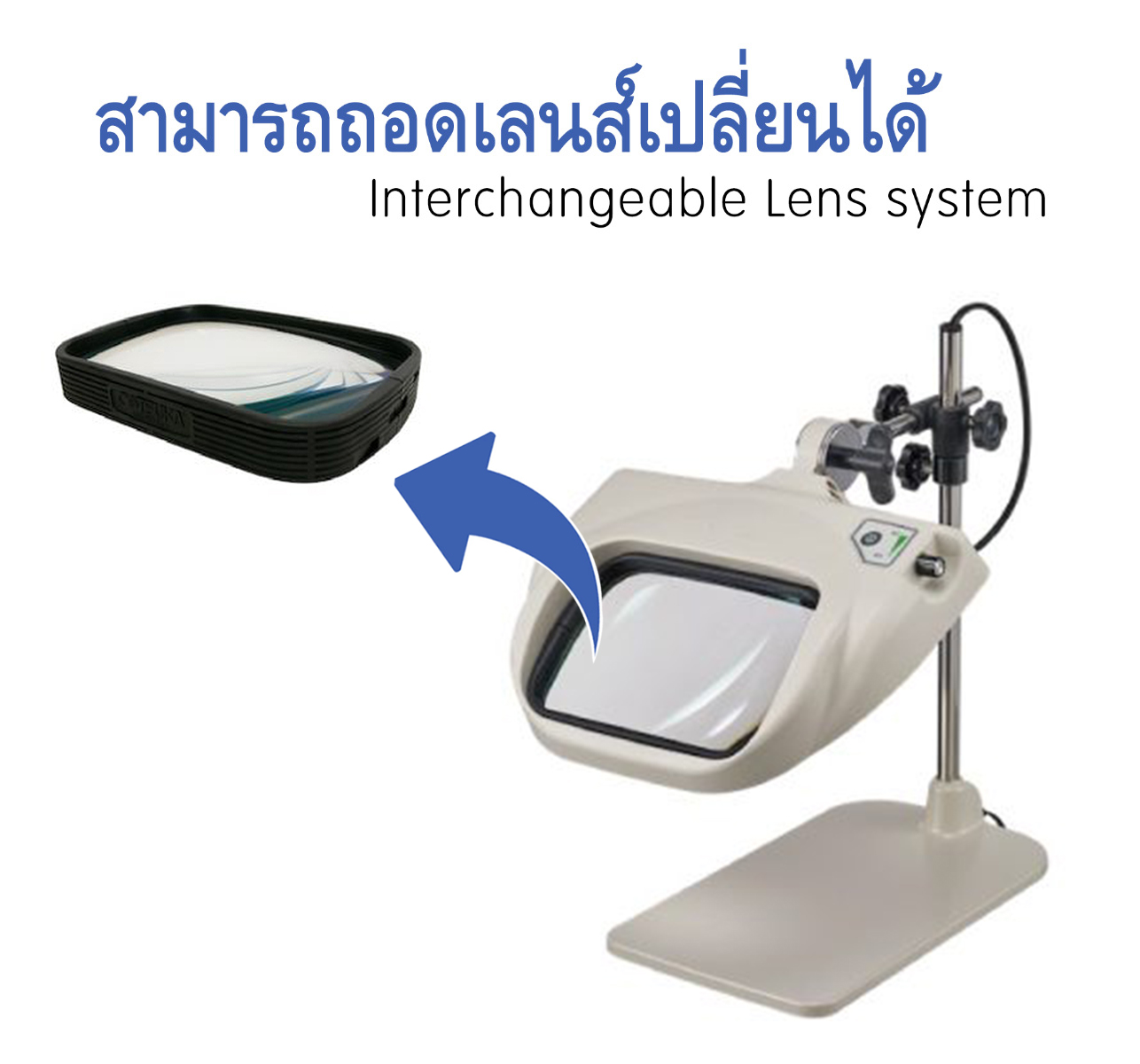 สามารถถอดเลนส์เปลี่ยนได้ (Interchangeable Lens system)