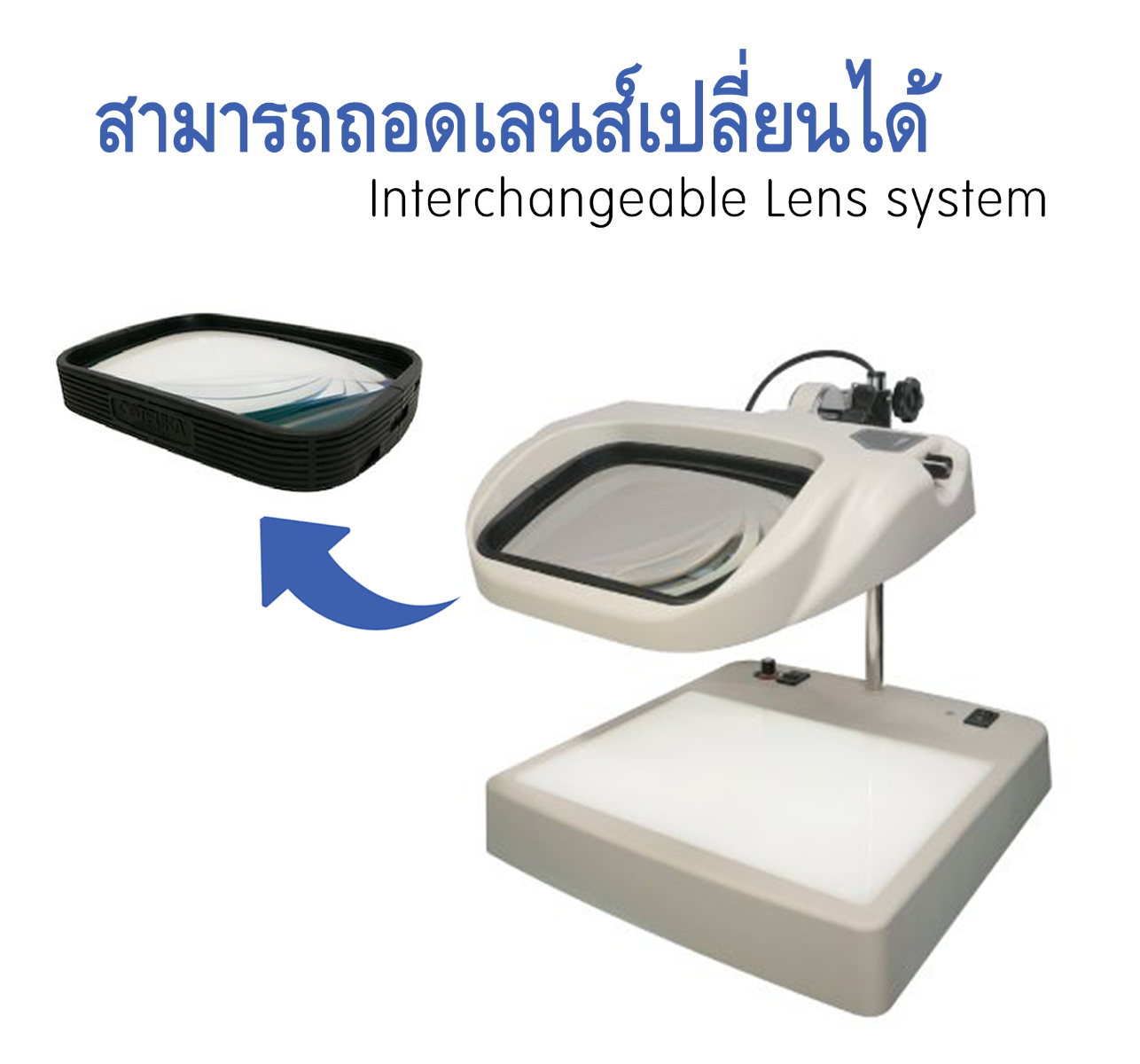 สามารถถอดเลนส์เปลี่ยนได้ (Interchangeable Lens system)