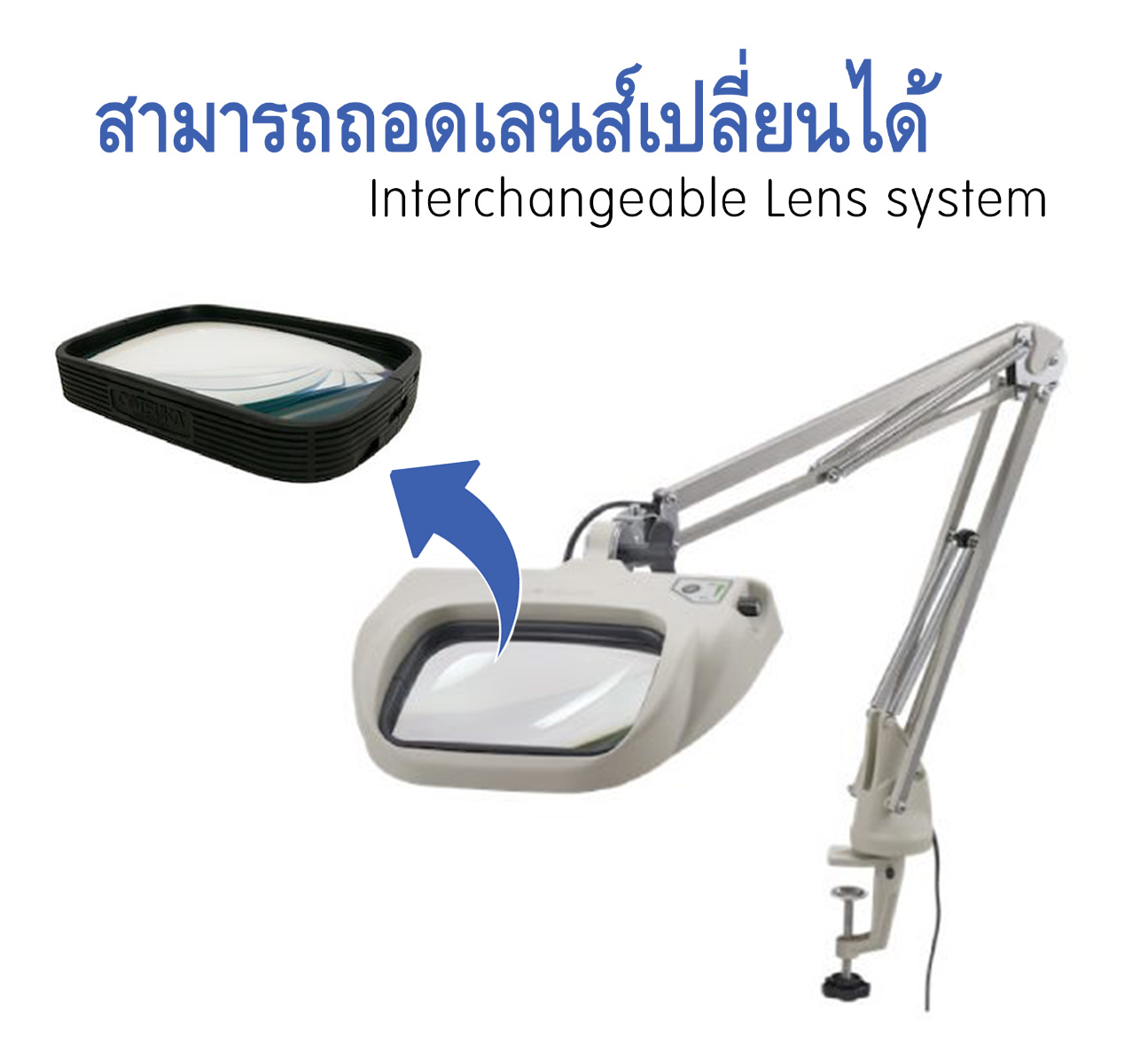 สามารถถอดเลนส์เปลี่ยนได้ (Interchangeable Lens system)