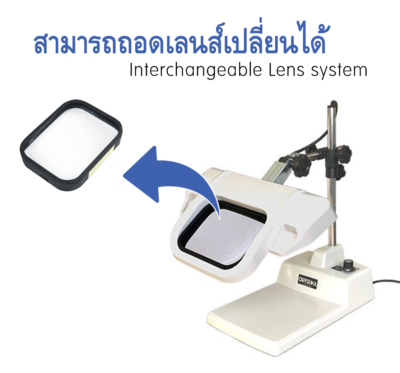 สามารถถอดเลนส์เปลี่ยนได้ (Interchangeable Lens system)