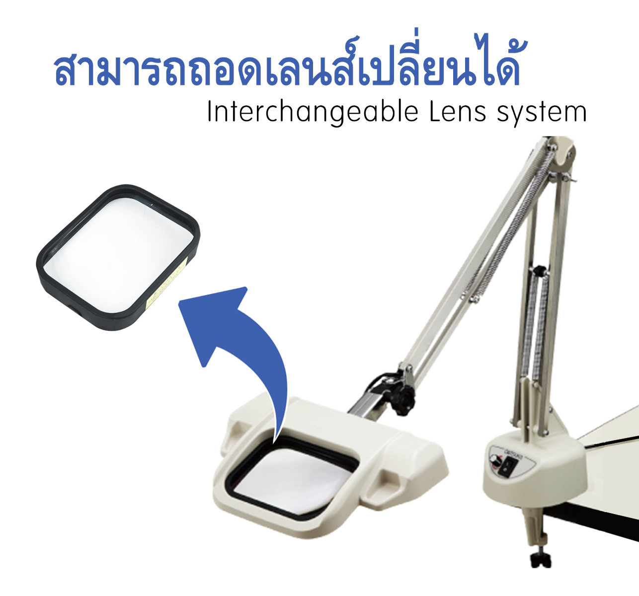 สามารถถอดเลนส์เปลี่ยนได้ (Interchangeable Lens system)