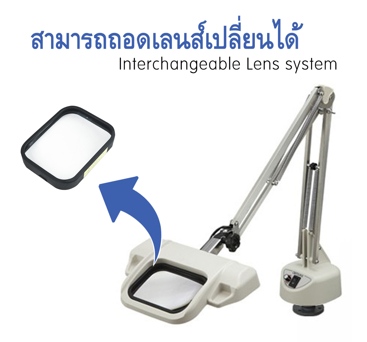 สามารถถอดเลนส์เปลี่ยนได้ (Interchangeable Lens system)