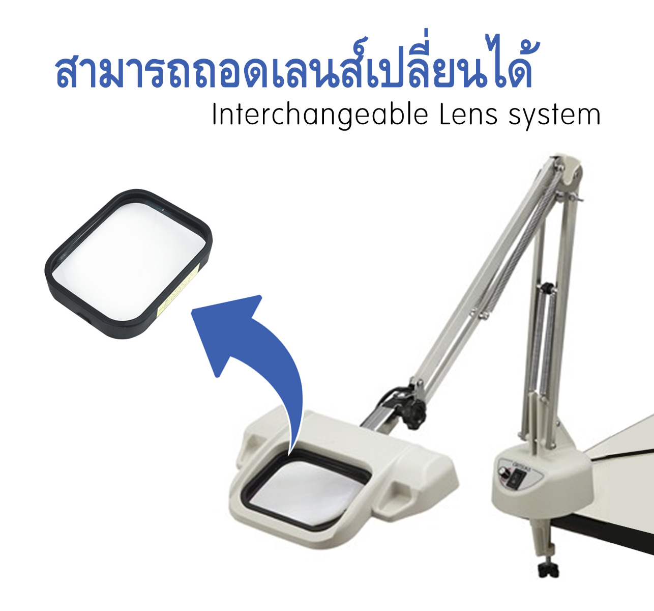 สามารถถอดเลนส์เปลี่ยนได้ (Interchangeable Lens system)