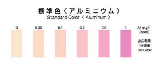 PACKTEST Aluminum PACKTEST Aluminum