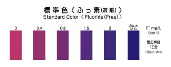 PACKTEST Fluoride (Free) PACKTEST Fluoride (Free)