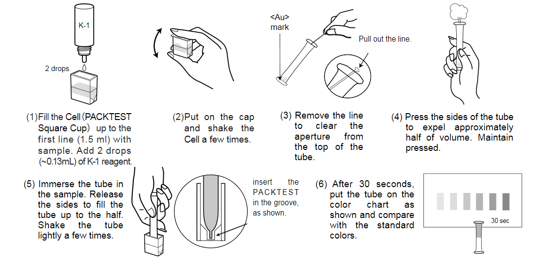 How to Use PACKTEST How to Use PACKTEST