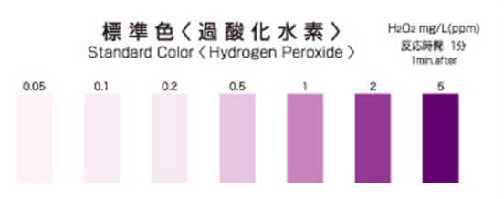 Hydrogen Peroxide Hydrogen Peroxide