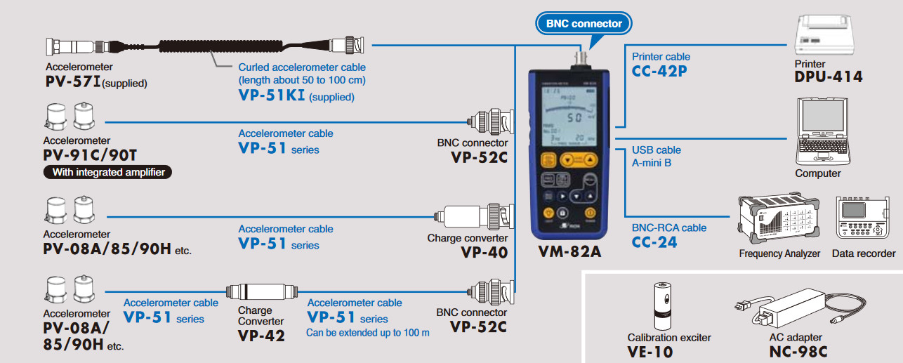 System Configuration