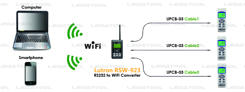 Lutron RSW-923 เครื่องแปลงสัญญาณ RS232 - Wifi Lutron RSW-923 เครื่องแปลงสัญญาณ RS232 - Wifi