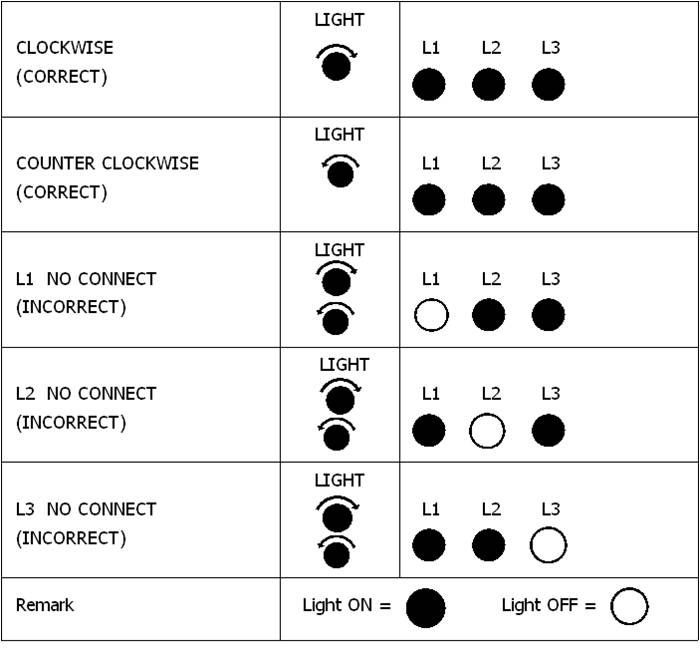 เครื่องวัดเฟสไฟฟ้า, เครื่องวัดลำดับเฟส, RT-608, Phase tester, phase rotation tester, motor rotation Tester, Lutron