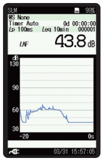 Measurement Display (Level-Time graph) Measurement Display (Level-Time graph)